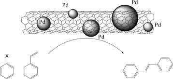 Palladium on carbon catalyst
